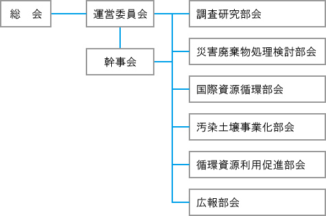 活動方針